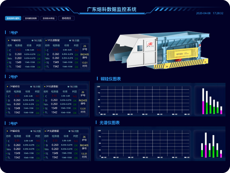 Automatic Feeding System Manufacturers